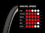 GRAVEL SPEED TLR 700x38 1C EPIC SHIELD 60TPI BR