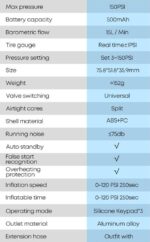BOMBA AIRE MINI ELECTRICA DIGITAL 150PSI C/ FUNDA