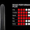ROAD PERFORMANCE PLUS 700X28 60TPI ROAD SHIELD