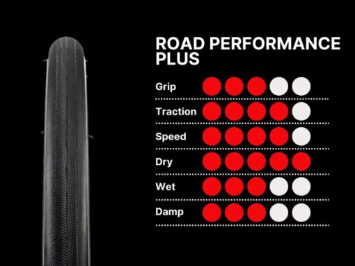 ROAD PERFORMANCE PLUS 700X28 60TPI ROAD SHIELD