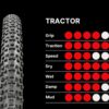 TRACTOR 29x2 20 TLR 2C XC RACE 120TPI NEG  DELANTE
